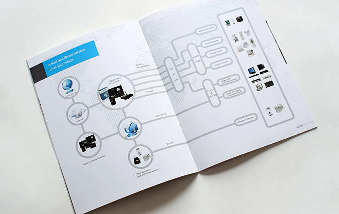 智能家居品牌【AIO】畫冊設(shè)計(jì)欣賞