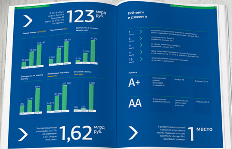 貨運(yùn)租賃公司【Transfin-M】年度報告宣傳畫冊設(shè)計欣賞